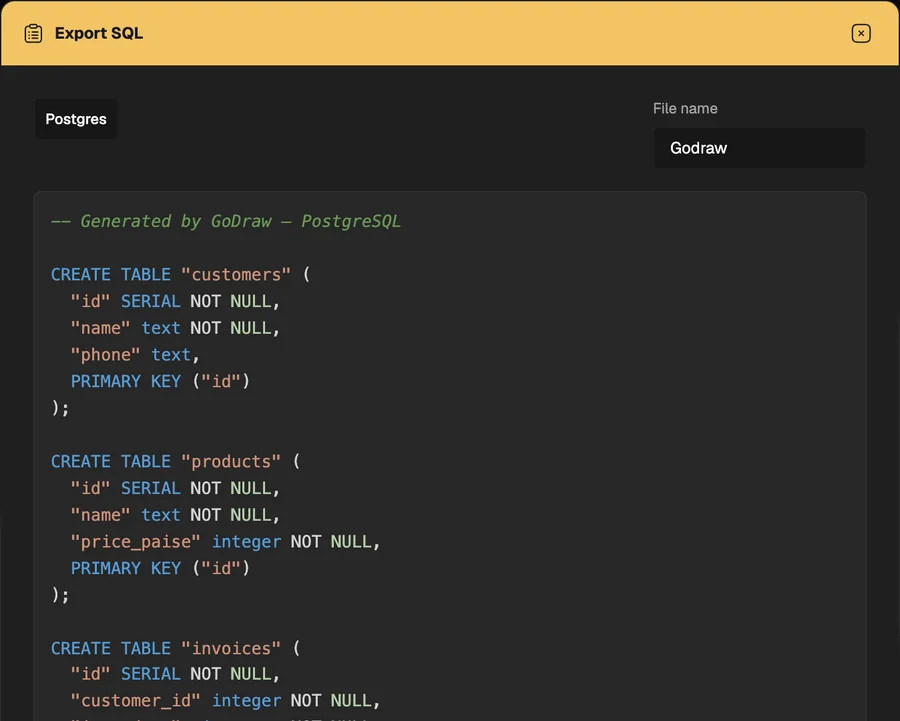 Godraw’s Export SQL dialog showing the same tables as Postgres CREATE TABLE statements.